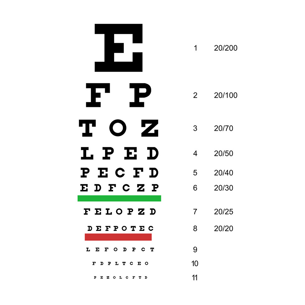 eye charts danker